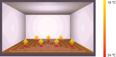 Zeminden Isıtma Sistemi