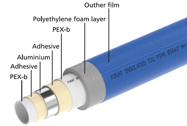 Pre-Insulated Multilayer Pipe