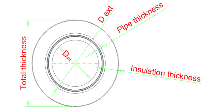 Pre-Insulated Multilayer Pipe