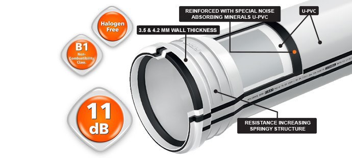 New Residence Silent Power Pipes and Fittings