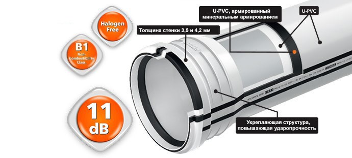 Новая Бесшумная Канализационная Труба И Системы Сточных Вод Для Жилых Помещений 