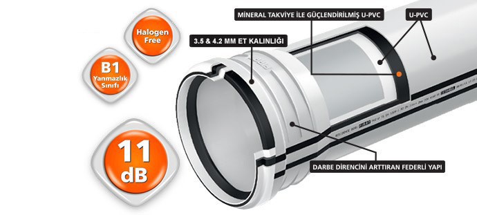 Yeni Residence Sessiz Boru ve Atık Su Sistemleri 